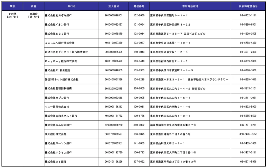 金融庁HP銀行免許一覧