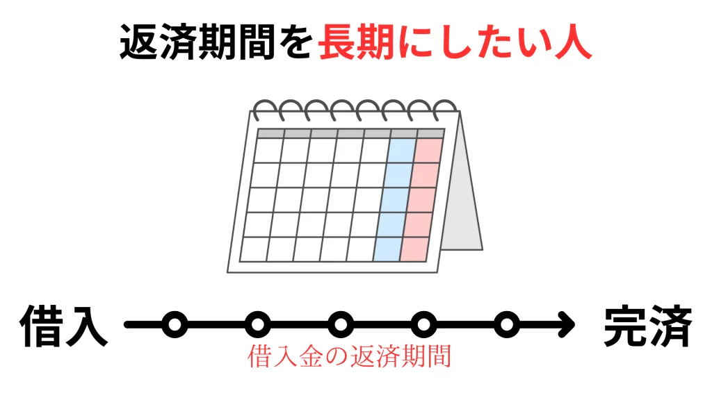 借入金の返済期間を長期に設定したい人