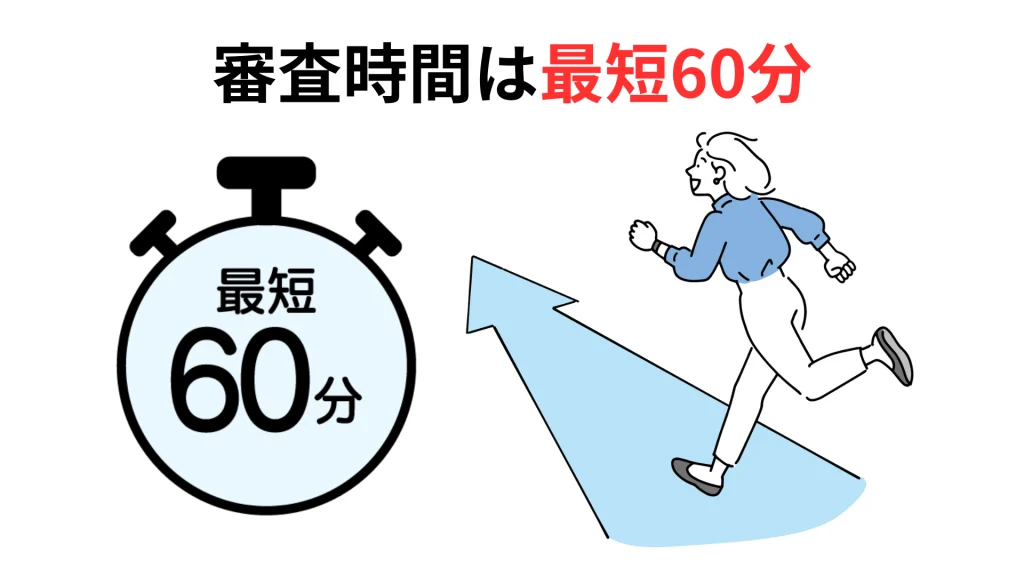 審査時間は最短60分