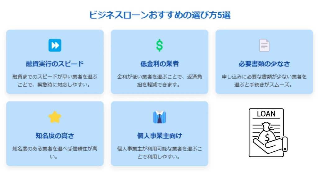 ビジネスローンおすすめの選び方5選