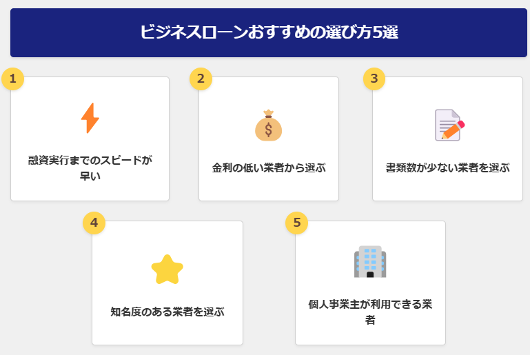 ビジネスローンおすすめの選び方5選