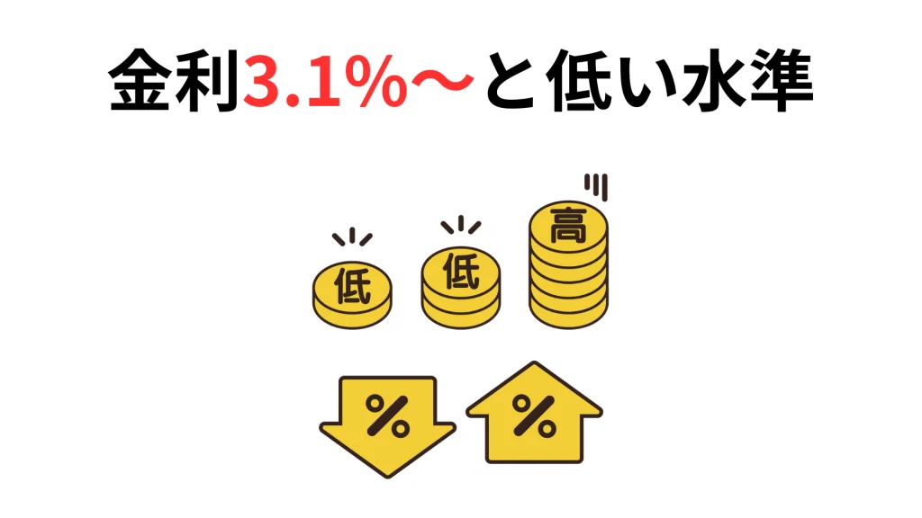 AGビジネスサポートの事業者向けビジネスローンは、金利3.1%～と低い水準