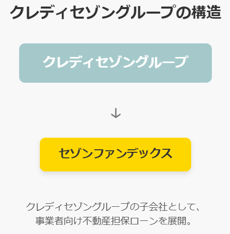 セゾンファンデックスはクレディセゾングループの子会社