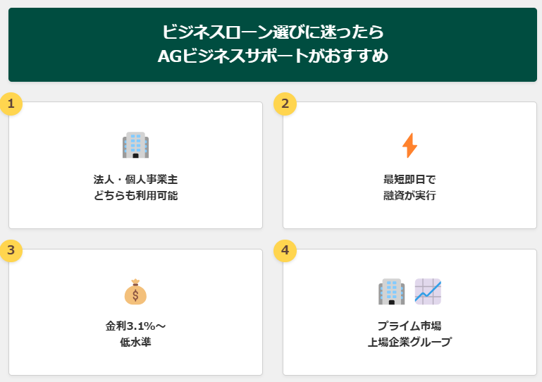 ビジネスローン選びに迷ったらAGビジネスサポートがおすすめ
