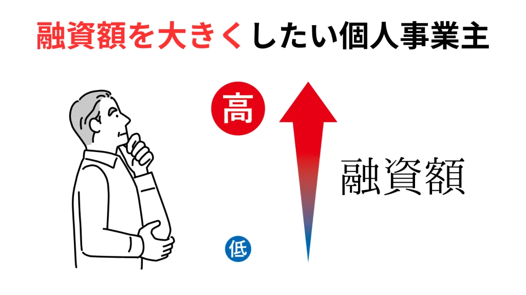 融資額を大きくしたい個人事業主