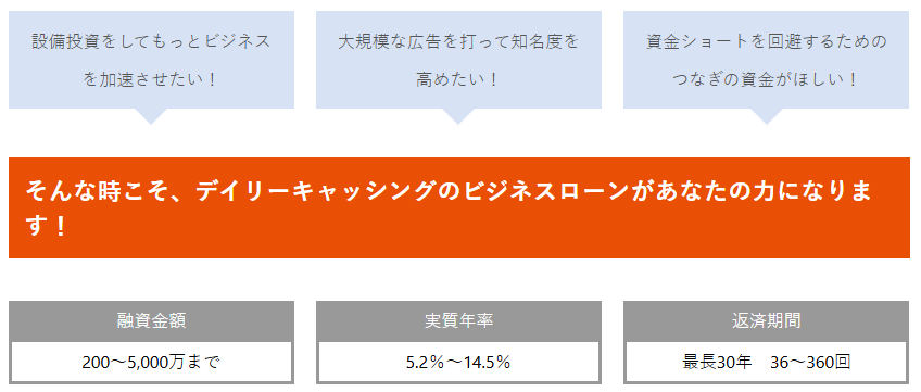 デイリーキャッシングのビジネスローンの口コミ・特徴