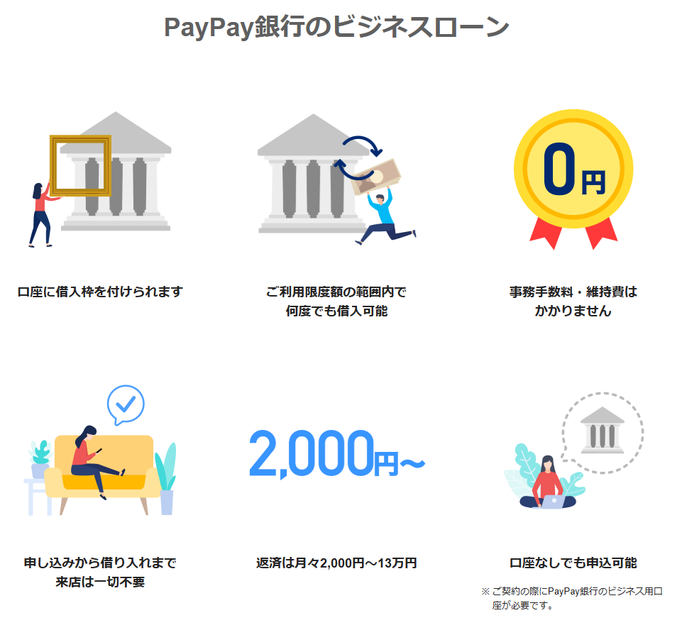 PayPay銀行のビジネスローン