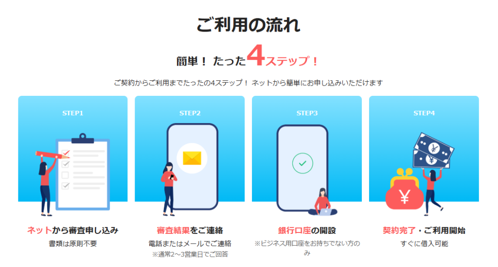 paypay銀行のビジネスローンの利用の流れ