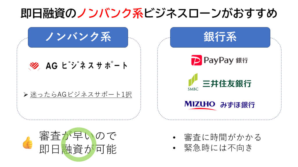 即日融資のノンバンク系ビジネスローン