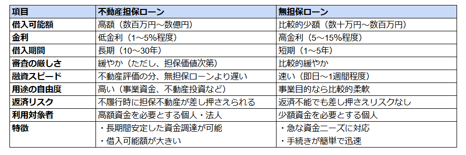 不動産担保ローンの特徴