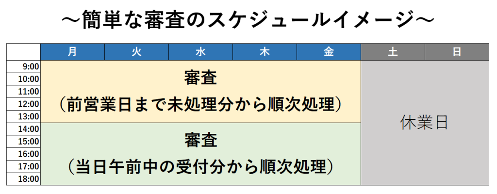 審査スケジュール