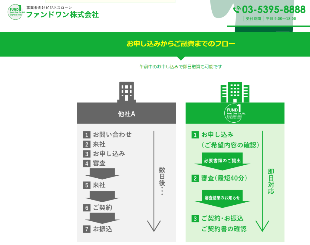 ファンドワンHP