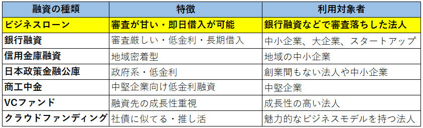 ビジネスローンの特徴