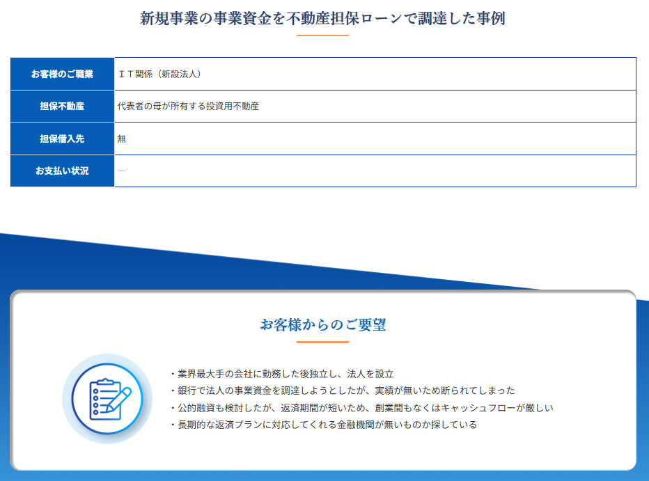 新規事業の開業資金