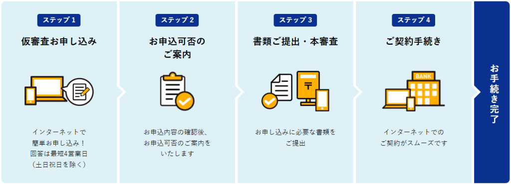 東京スター銀行「不動産担保ローン」の流れ