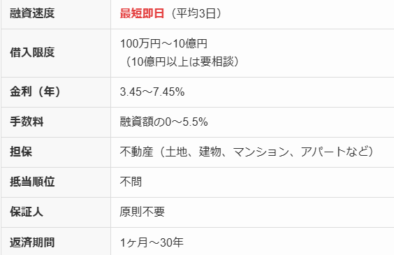 トラストホールディングスのデータ