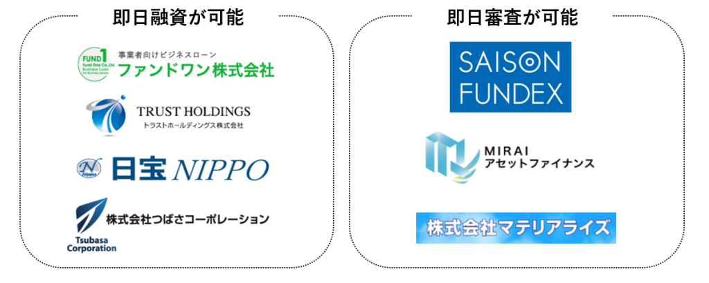 即日融資や即日審査が可能な不動産担保ローン