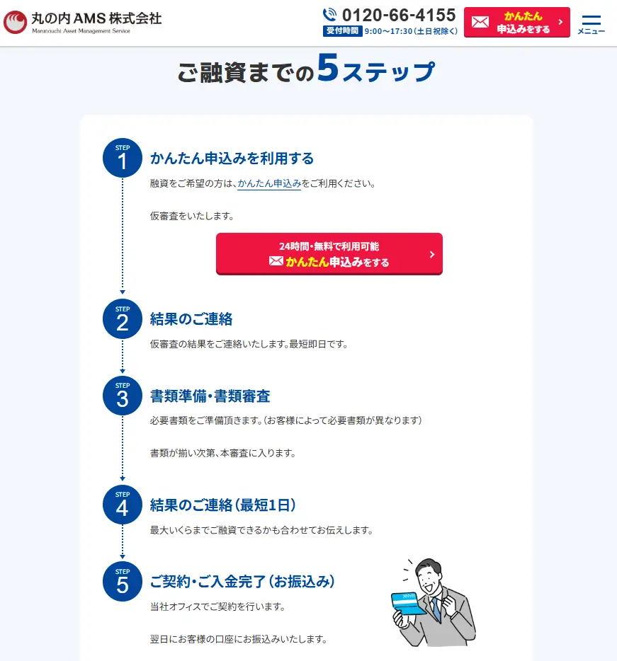 丸の内AMSの不動産担保ローンの流れ