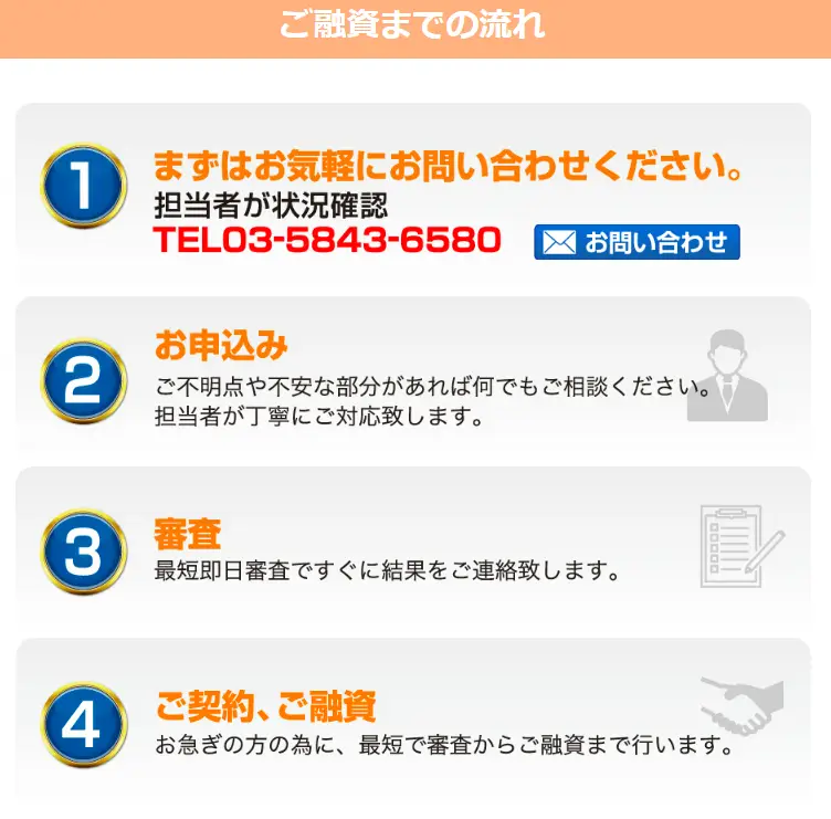 マテリアライズの融資までの流れ