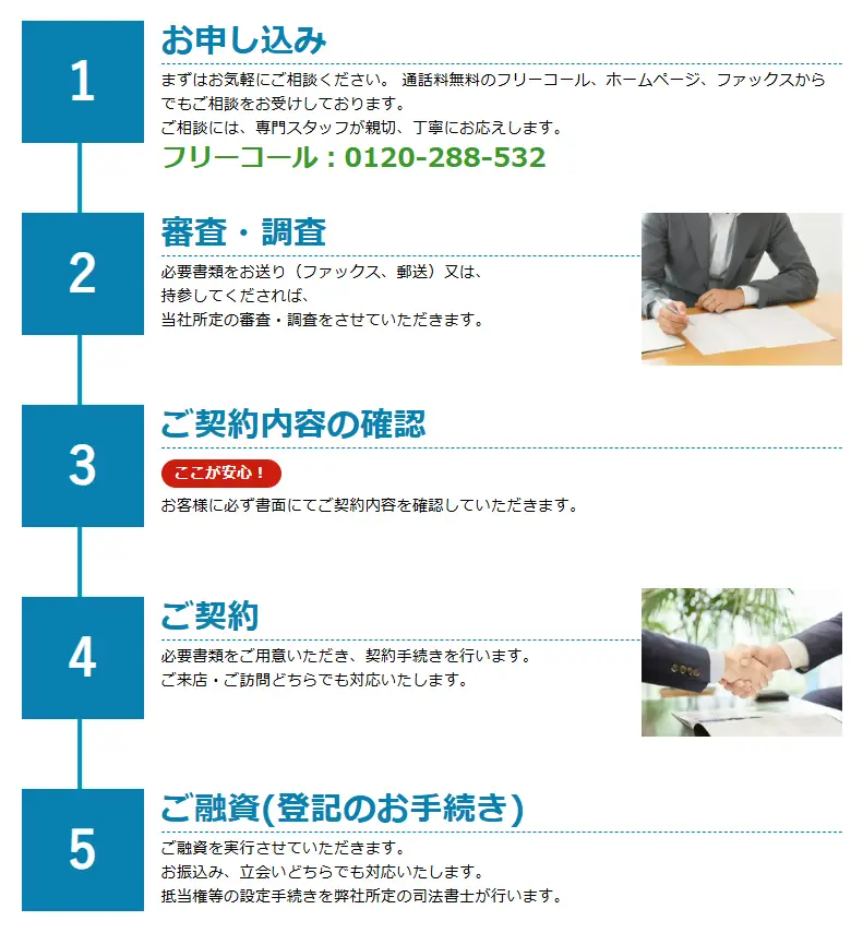 JFCの不動産担保ローン利用の流れ