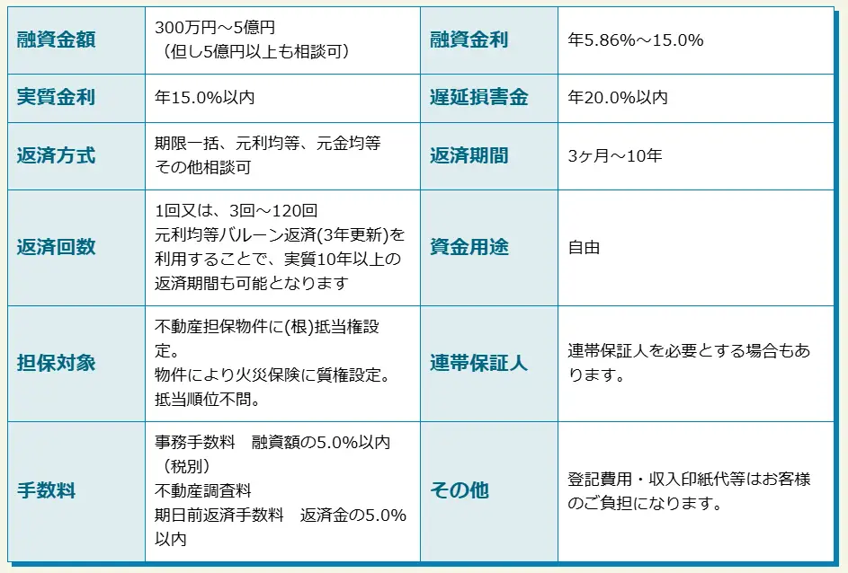 JFCの不動産担保ローン
