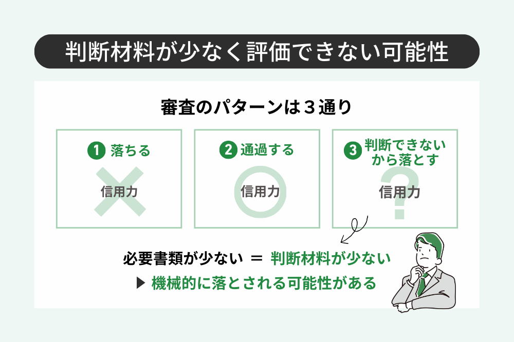 必要書類が少ないファクタリングを選ぶデメリット1