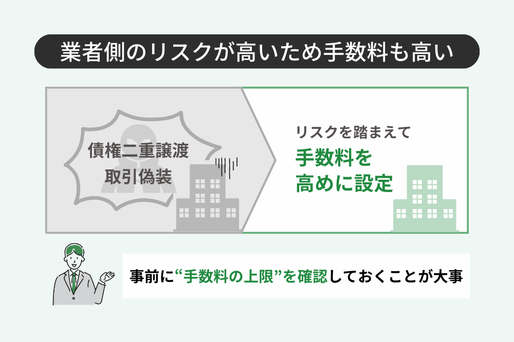 必要書類が少ないファクタリングを選ぶデメリット2
