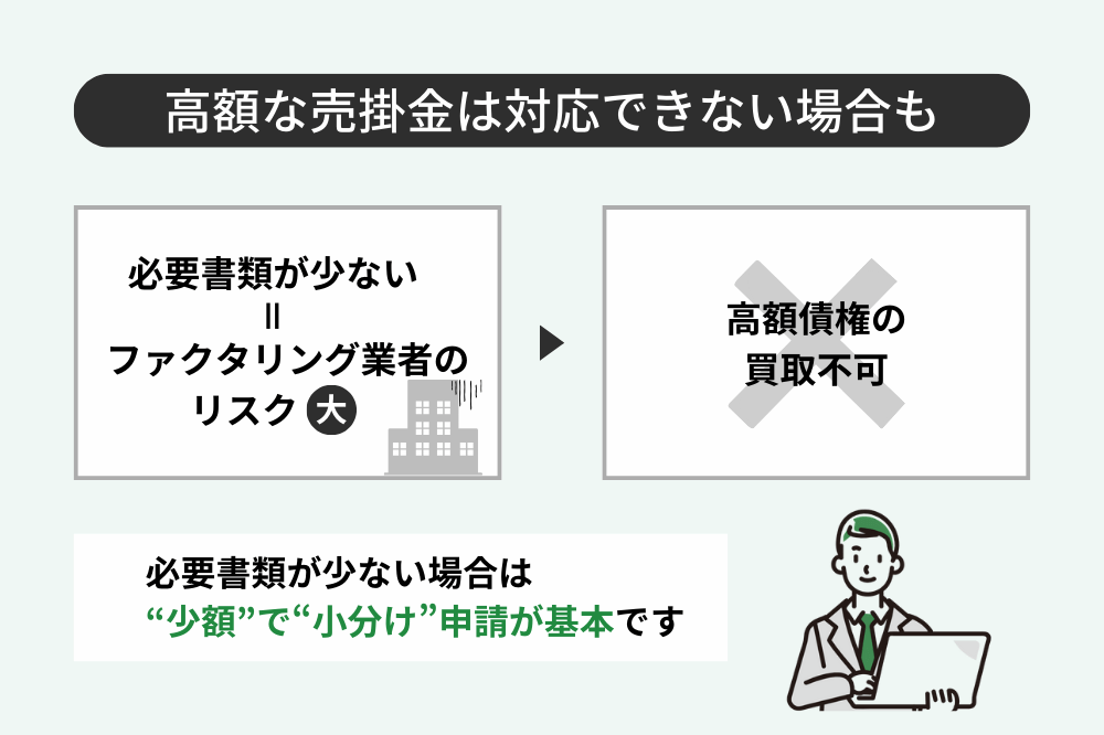 必要書類が少ないファクタリングを選ぶデメリット3