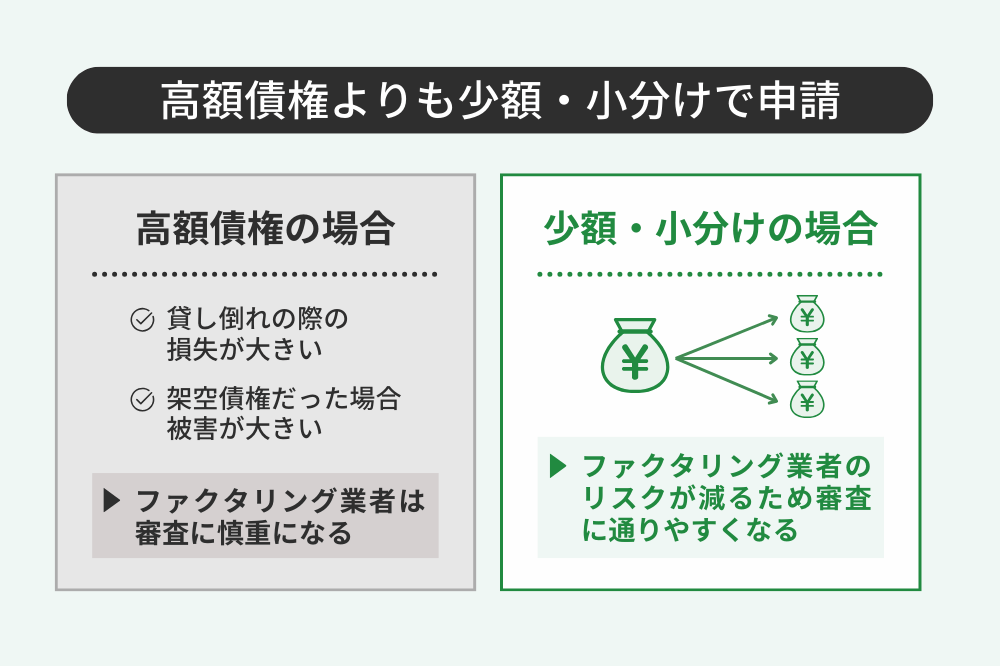 ファクタリングを少額・小分けで申請するメリット図解