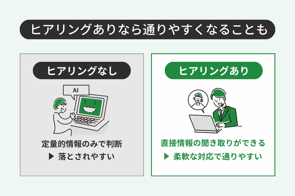 審査におけるヒアリングありのメリット