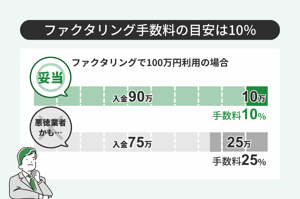 少額ファクタリングの手数料目安