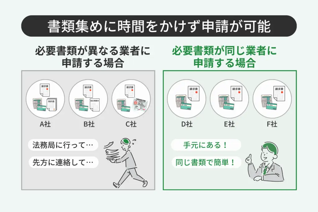 必要書類が少ないファクタリングを選ぶメリット1