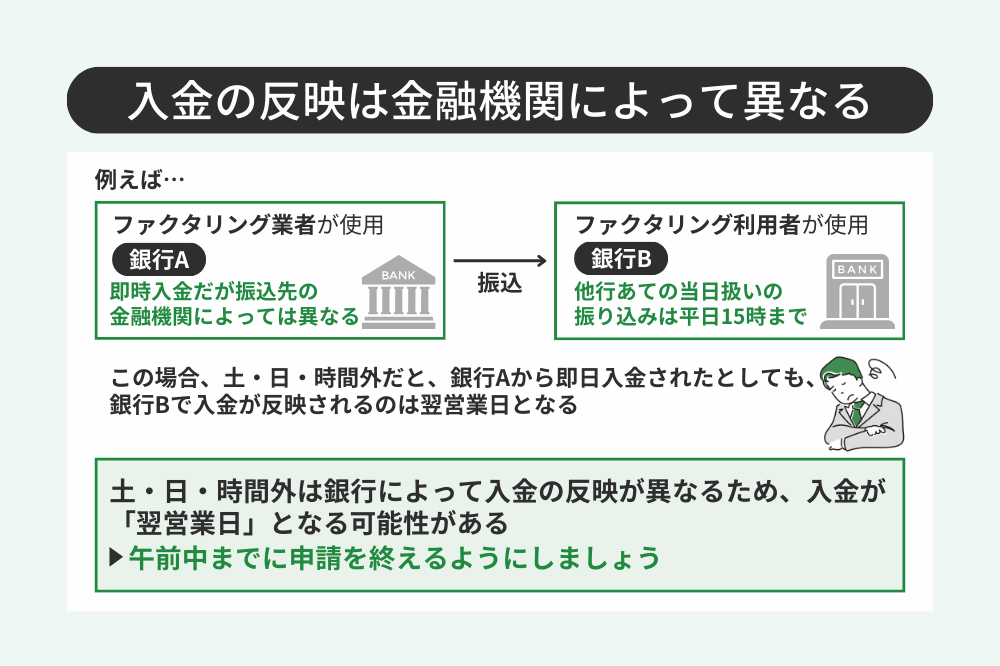 ファクタリングの入金反映時間に関する注意点