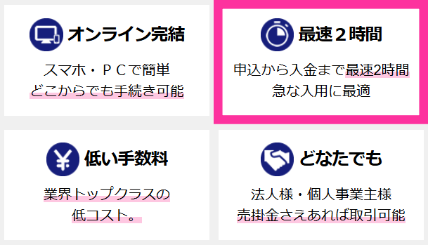 QuQuMoの入金スピード