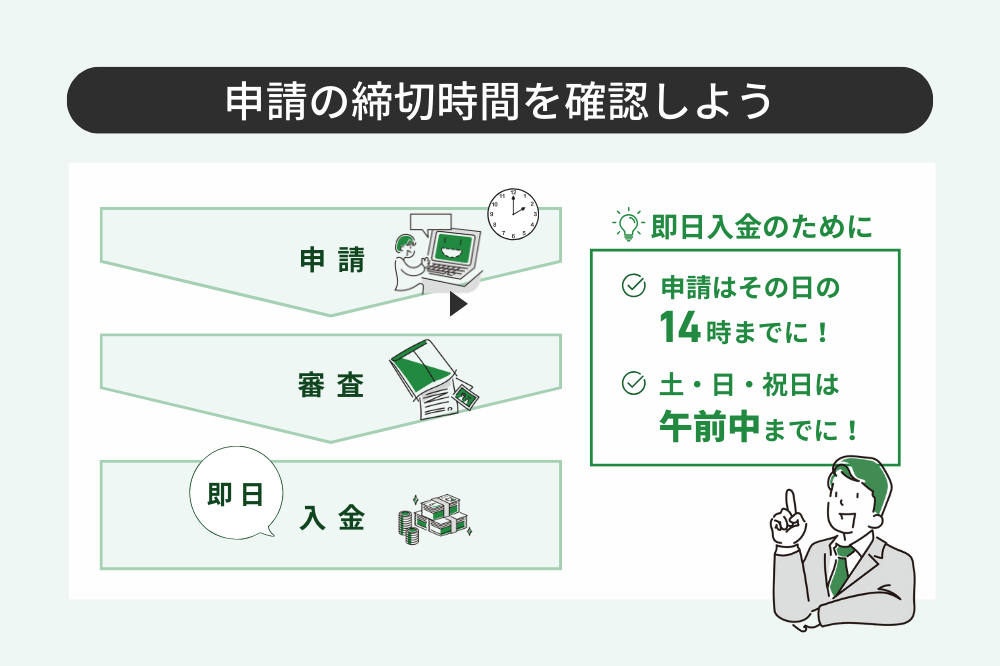 ファクタリングでの即時入金のための締め切り時間図解