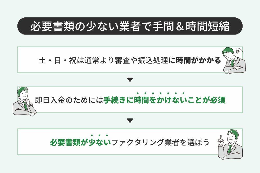 必要書類の少ないファクタリング業者を選ぶ理由図解