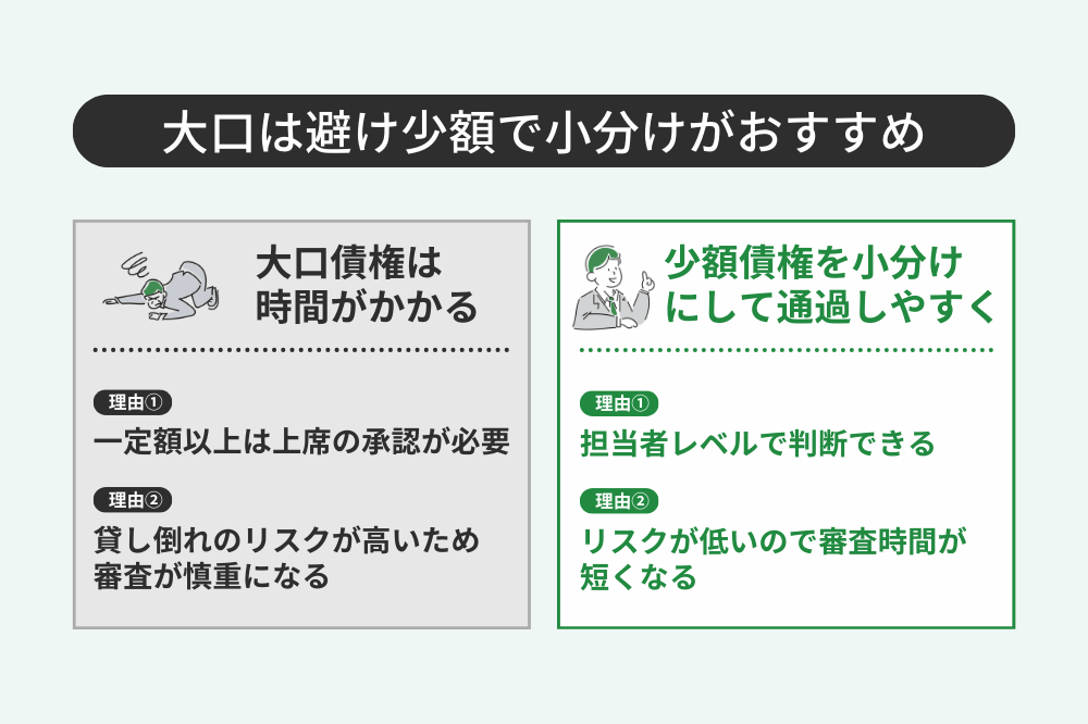 少額ファクタリングのメリット図解