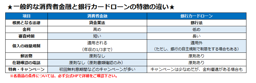 消費者金融と銀行カードローンの違い