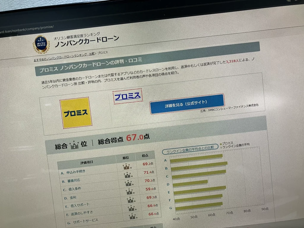 プロミスのオリコン顧客満足度ランキング