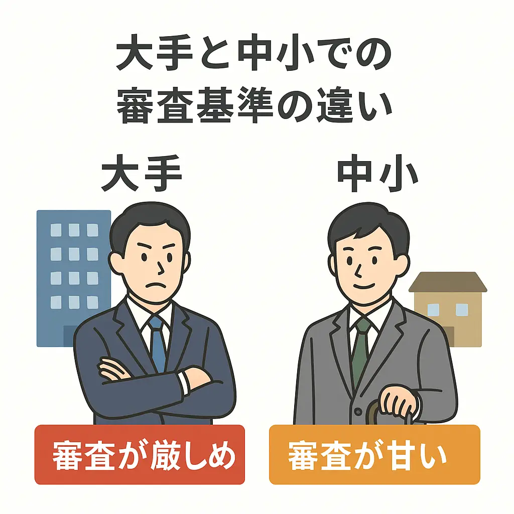 中小は審査が甘い