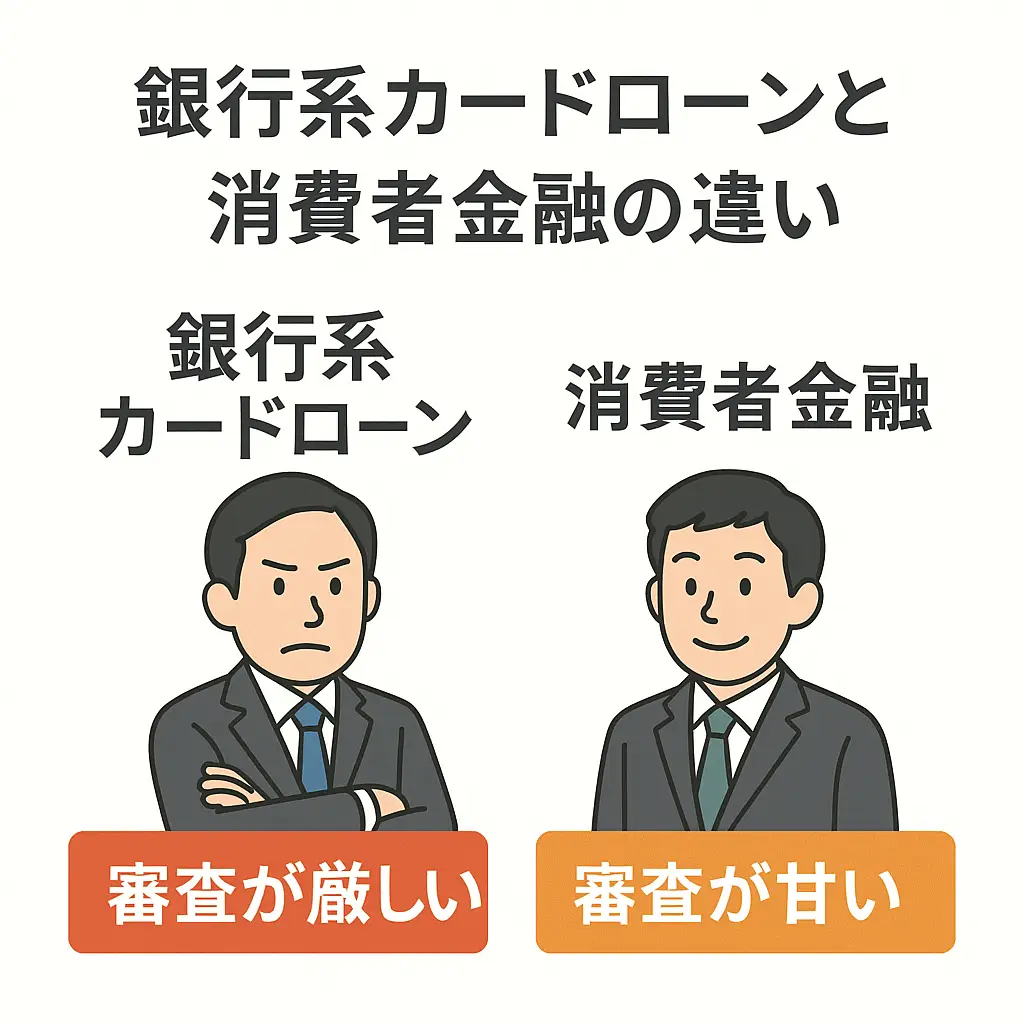 消費者金融は審査が甘い