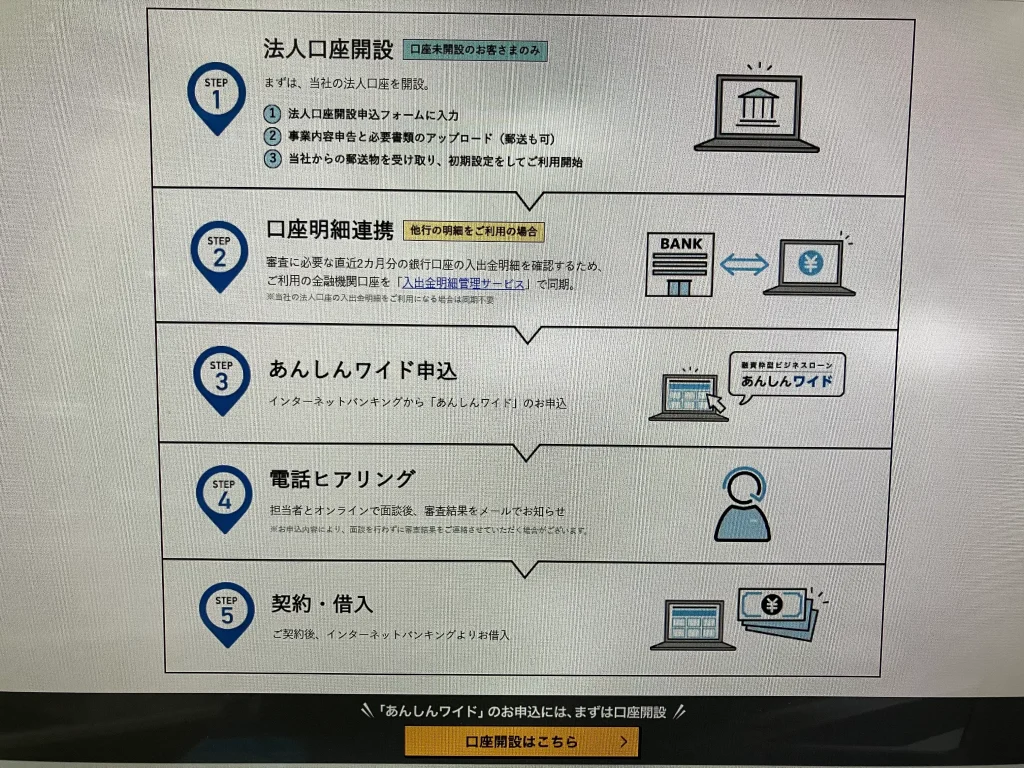あんしんワイドの利用の流れ