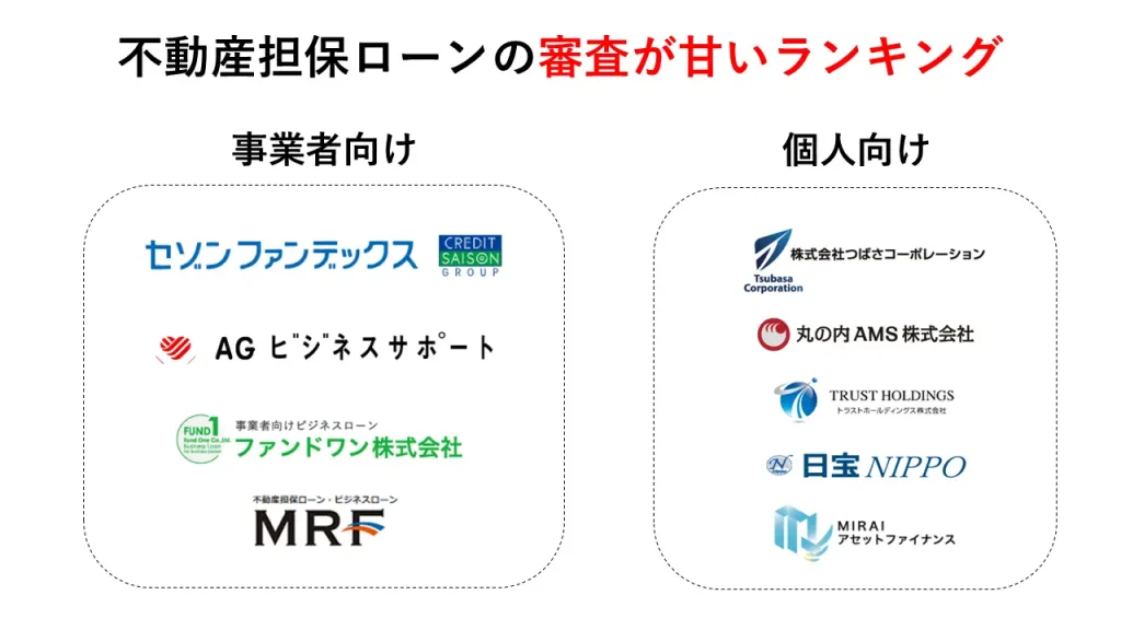 不動産担保ローン審査甘いランキング