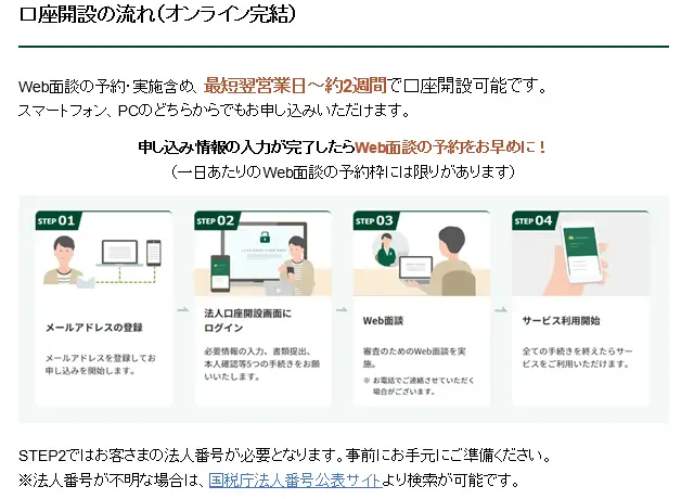 Trunkの口座開設の流れ
