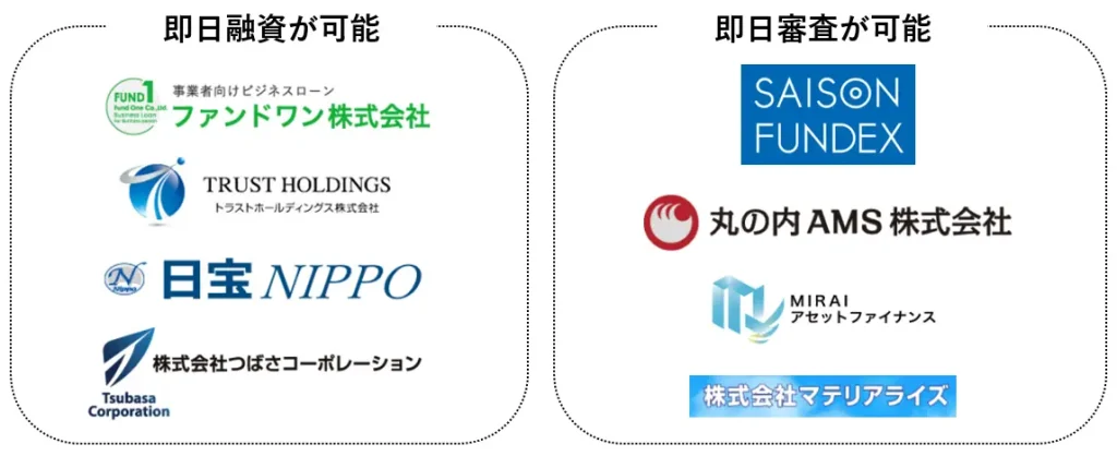 即日融資や即日審査が可能な不動産担保ローン