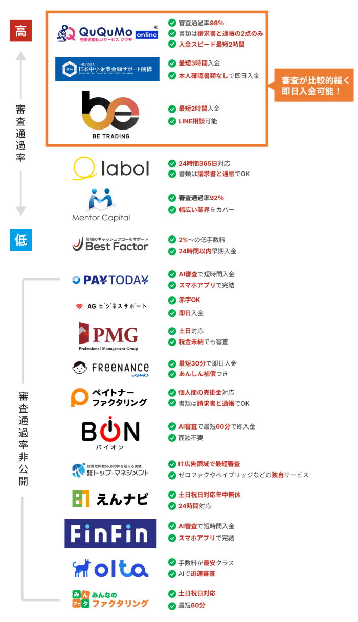 個人事業主におすすめのファクタリング業者